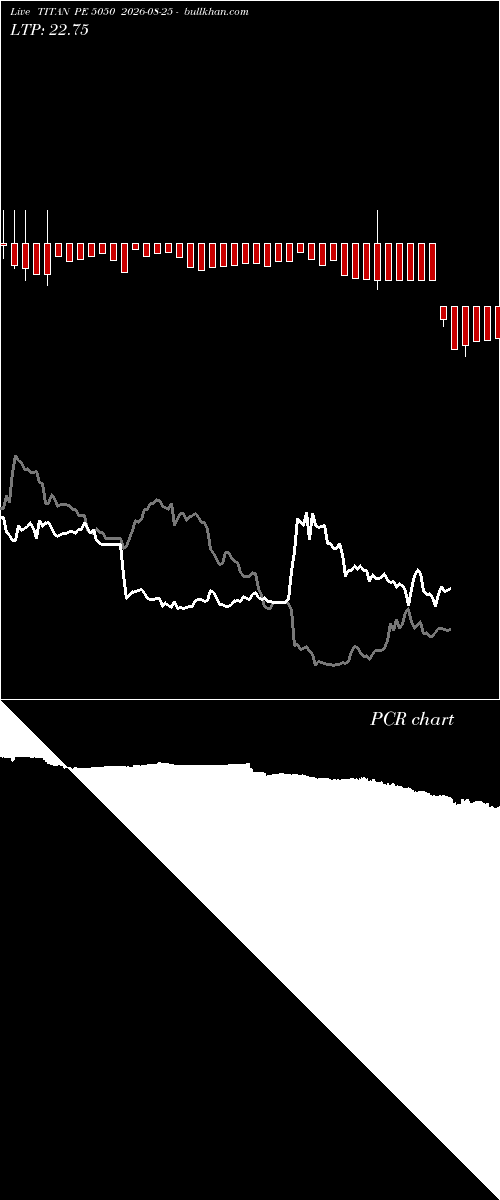  option chart TITAN PE 5050 2026-08-25 