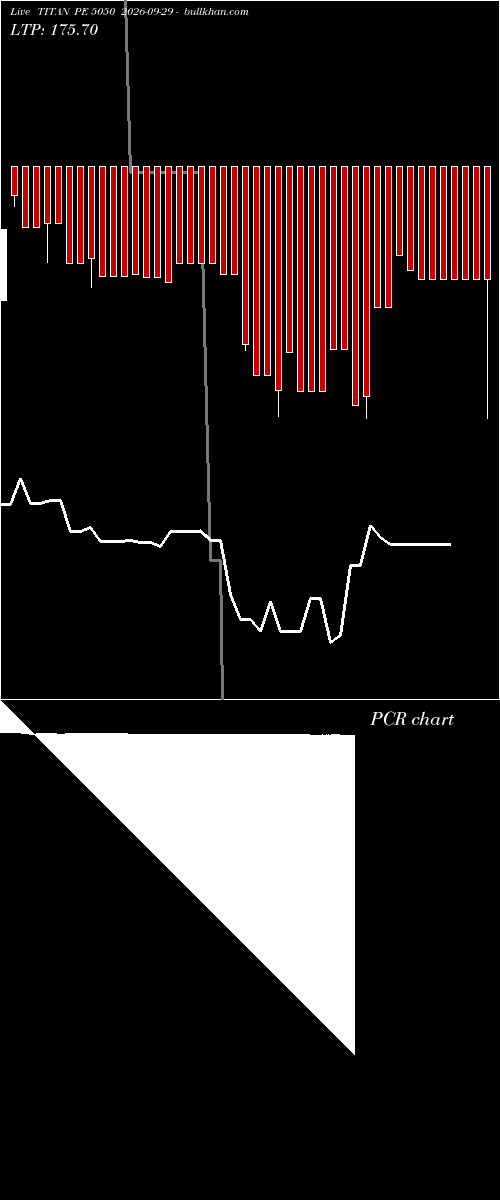  option chart TITAN PE 5050 2026-09-29 