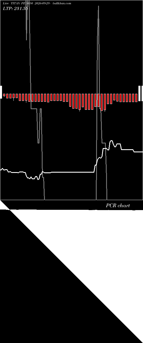  option chart TITAN PE 5050 2026-09-29 