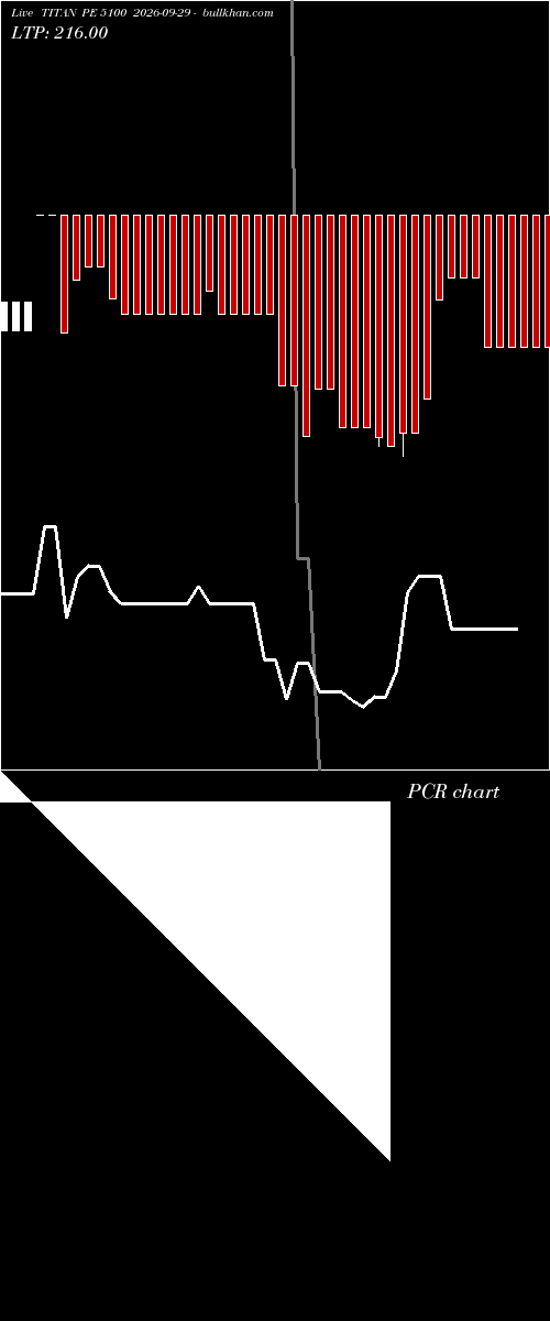  option chart TITAN PE 5100 2026-09-29 