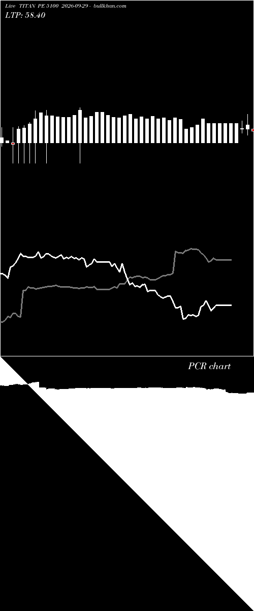  option chart TITAN PE 5100 2026-09-29 