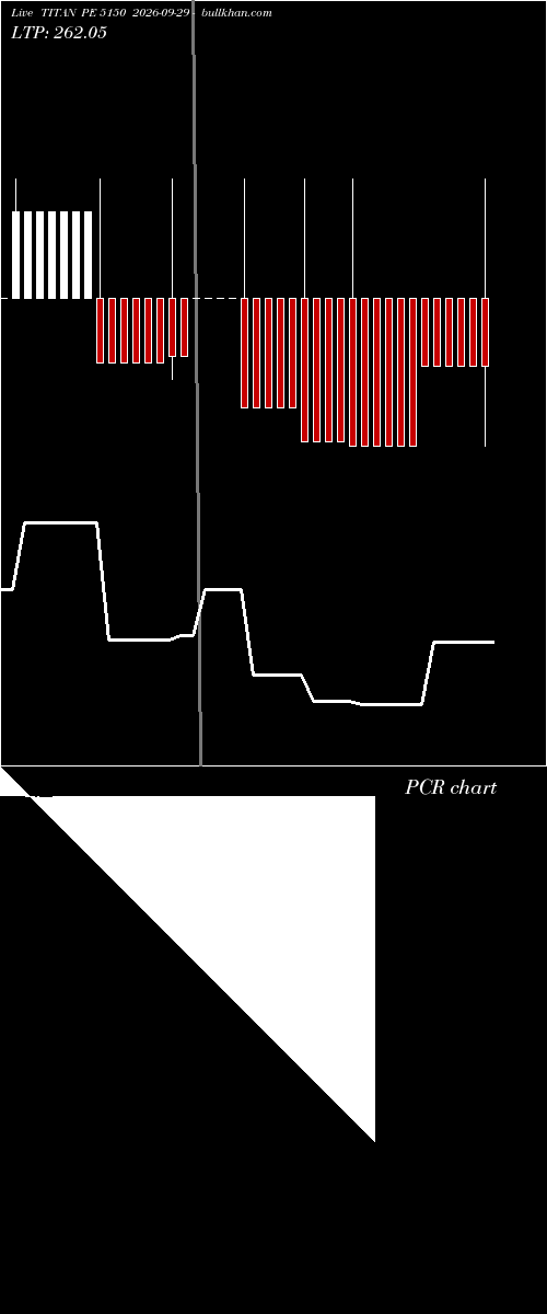  option chart TITAN PE 5150 2026-09-29 