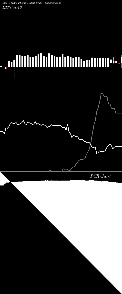  option chart TITAN PE 5150 2026-09-29 