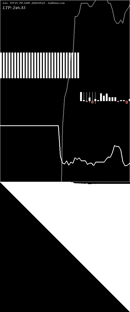  option chart TITAN PE 5200 2026-08-25 