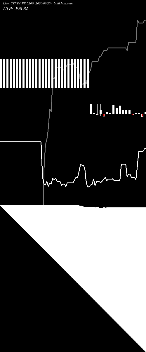  option chart TITAN PE 5200 2026-08-25 