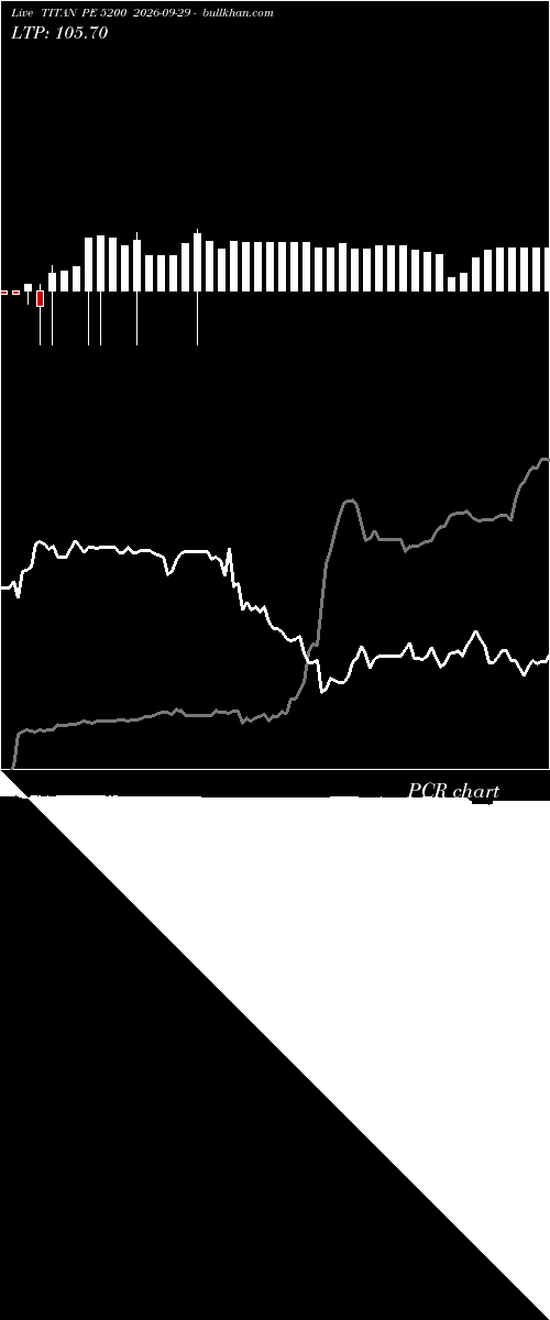  option chart TITAN PE 5200 2026-09-29 