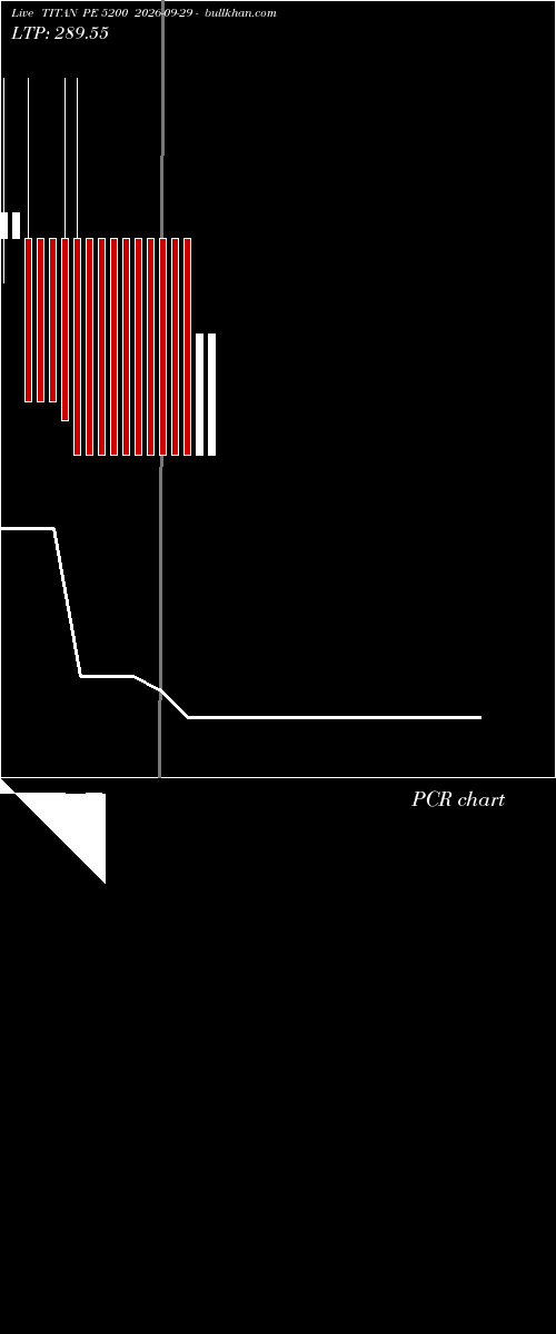  option chart TITAN PE 5200 2026-09-29 