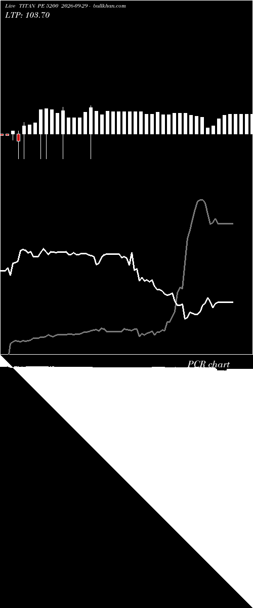  option chart TITAN PE 5200 2026-09-29 