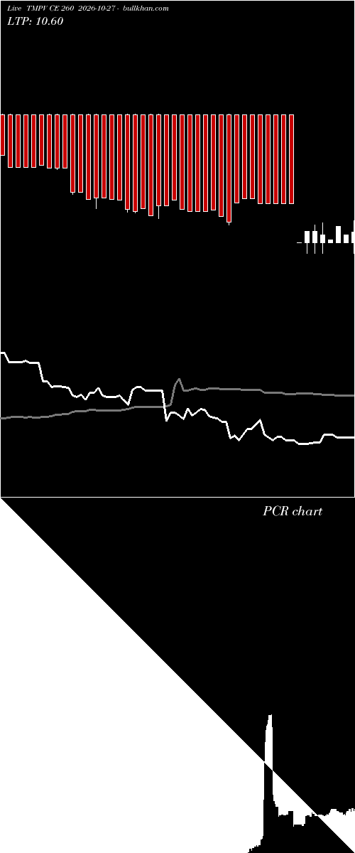  option chart TMPV CE 260 2026-10-27 