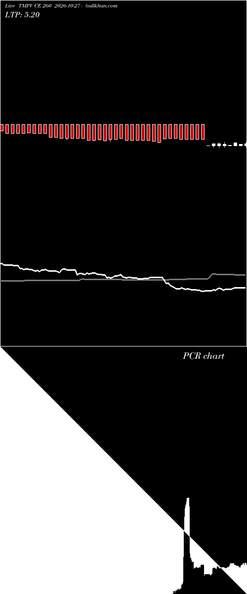  option chart TMPV CE 260 2026-10-27 
