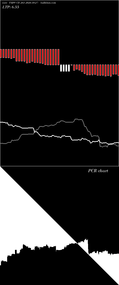  option chart TMPV CE 265 2026-10-27 