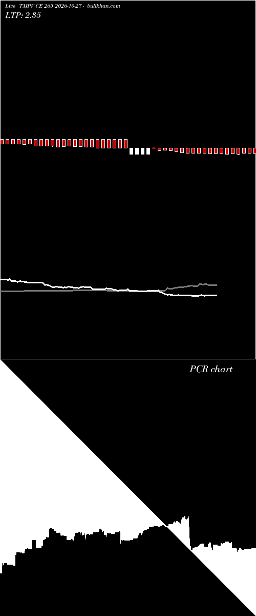  option chart TMPV CE 265 2026-10-27 