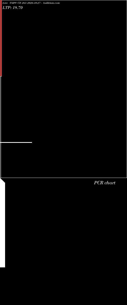  option chart TMPV CE 265 2026-10-27 