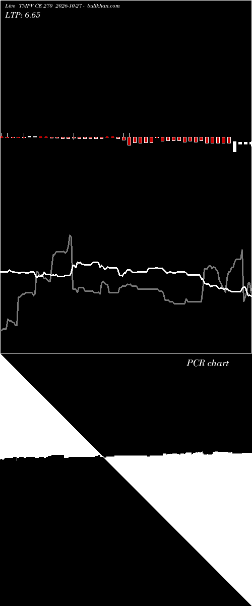  option chart TMPV CE 270 2026-10-27 