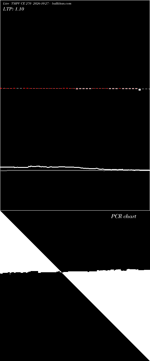  option chart TMPV CE 270 2026-10-27 