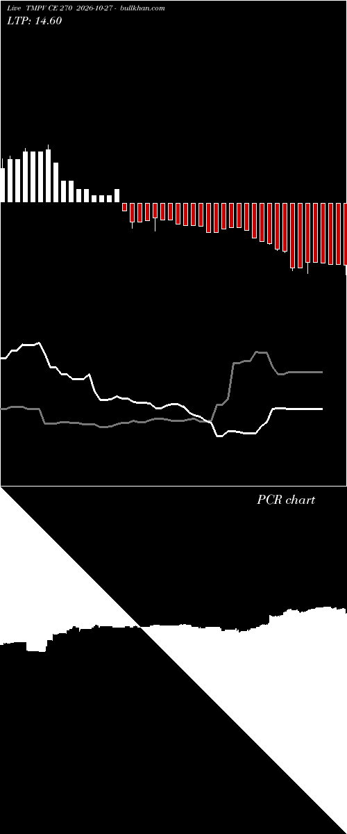  option chart TMPV CE 270 2026-10-27 