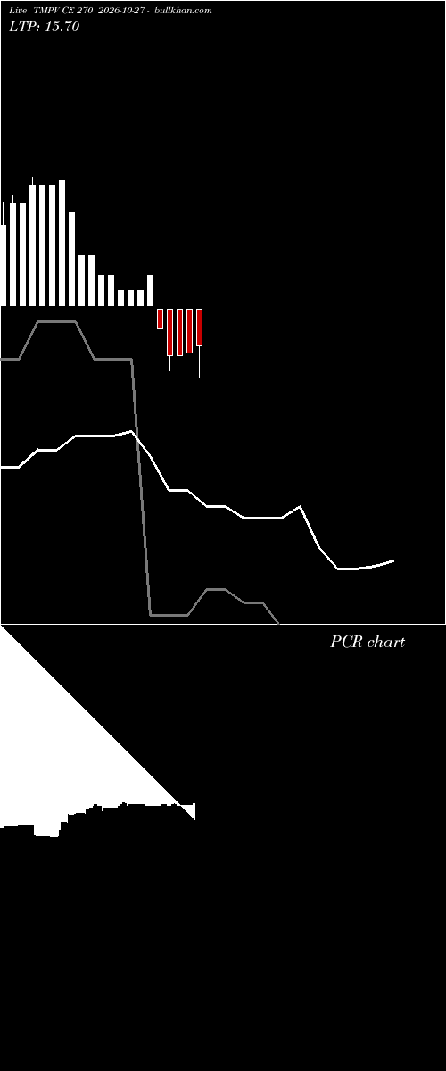  option chart TMPV CE 270 2026-10-27 