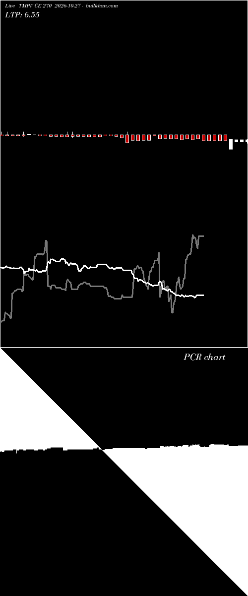 option chart TMPV CE 270 2026-10-27 