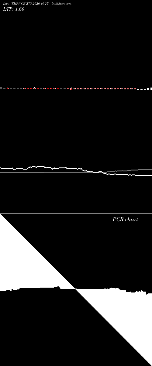  option chart TMPV CE 275 2026-10-27 
