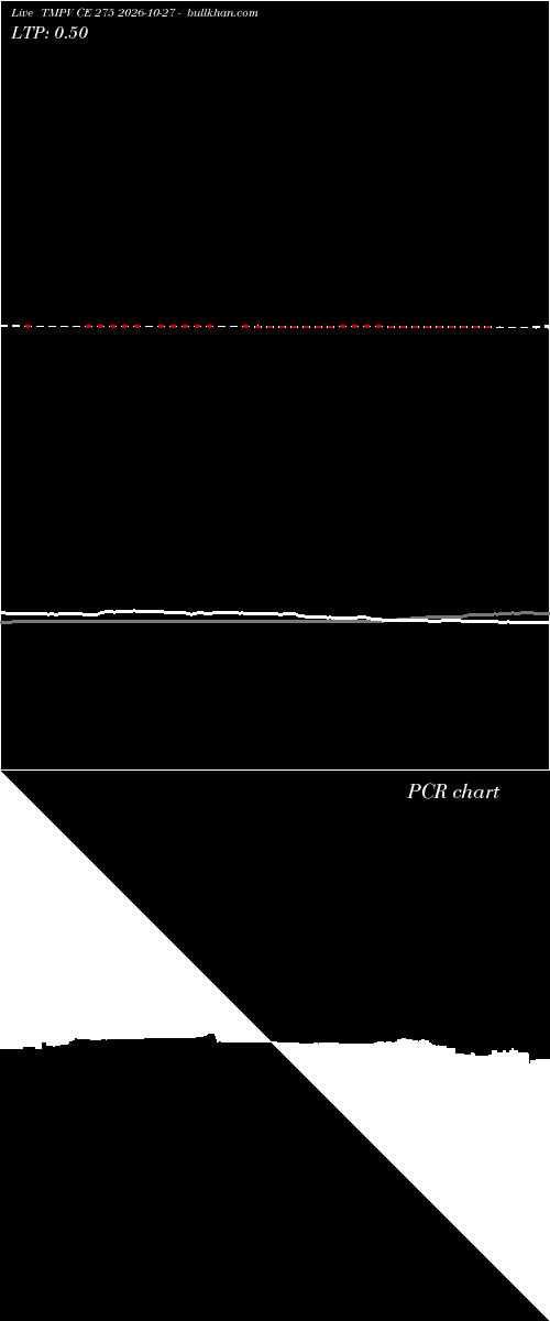  option chart TMPV CE 275 2026-10-27 