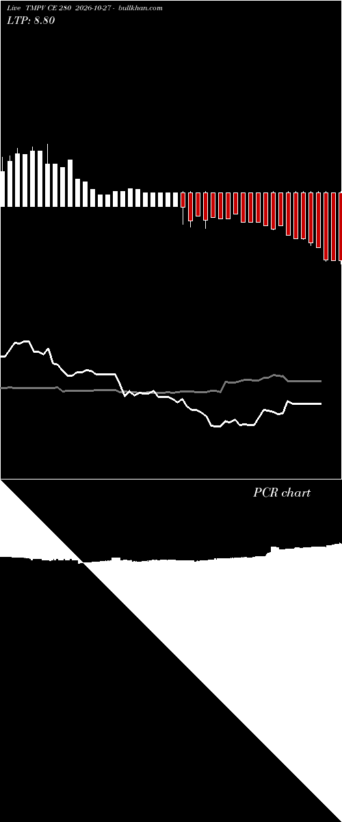  option chart TMPV CE 280 2026-10-27 