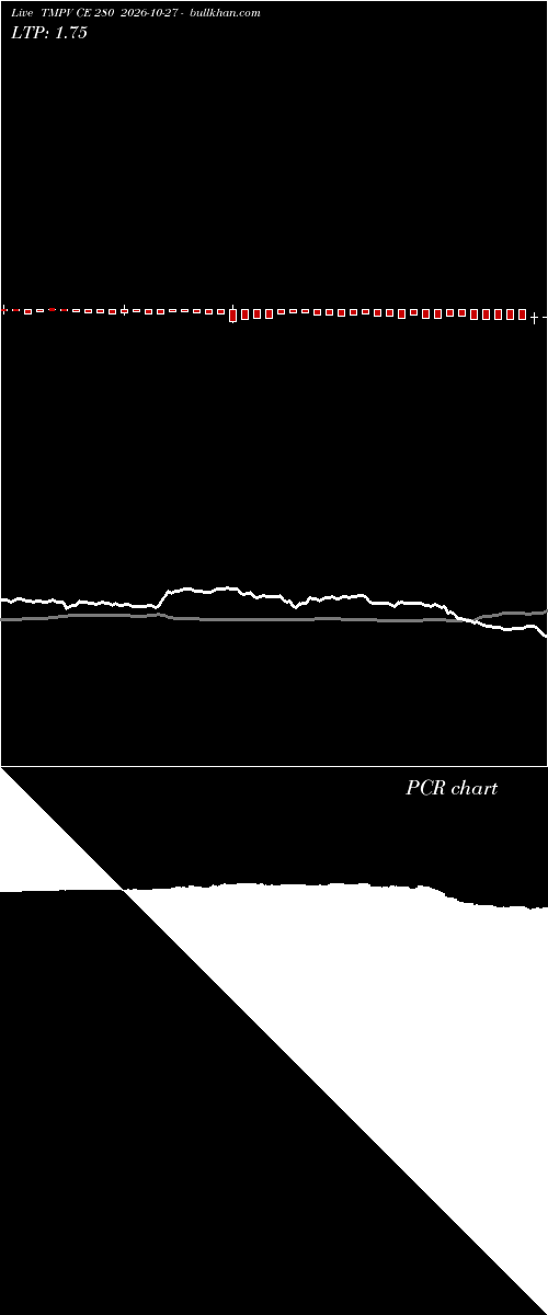  option chart TMPV CE 280 2026-10-27 