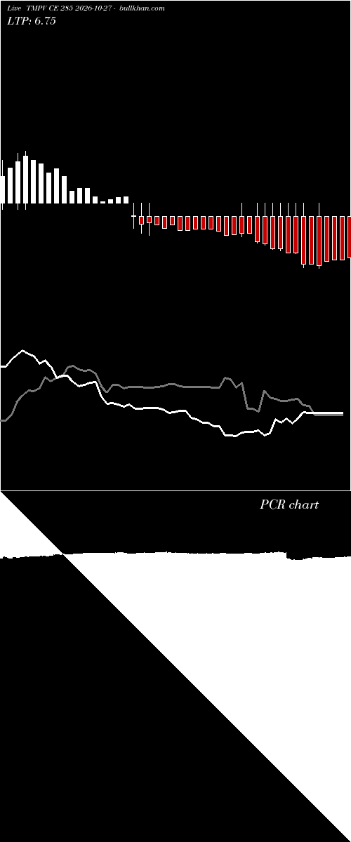  option chart TMPV CE 285 2026-10-27 