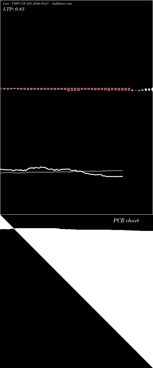  option chart TMPV CE 285 2026-10-27 