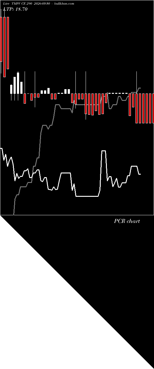  option chart TMPV CE 290 2026-03-30 