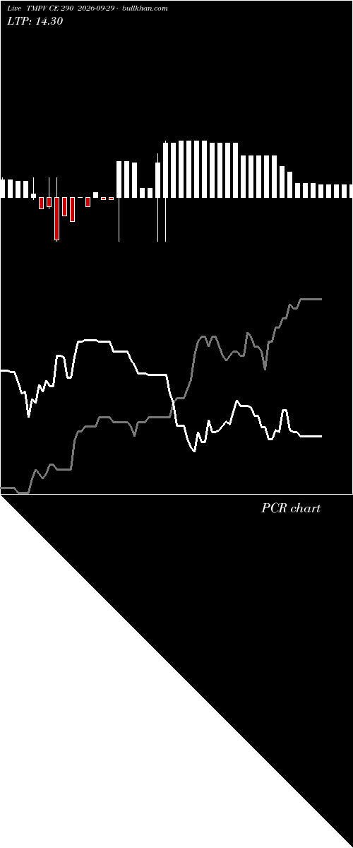  option chart TMPV CE 290 2026-09-29 
