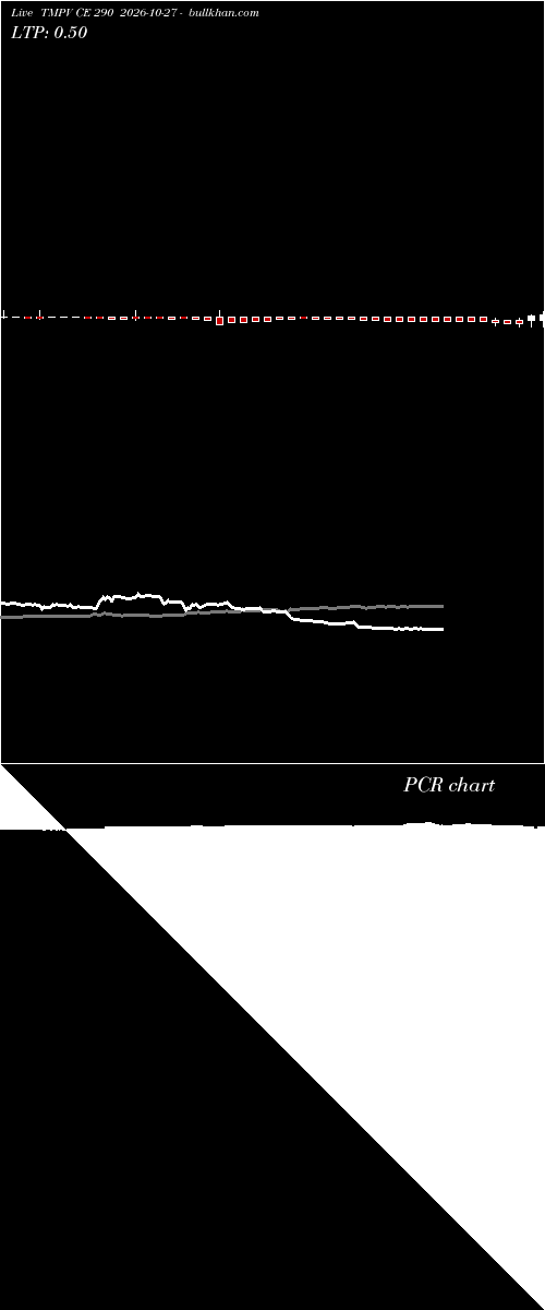  option chart TMPV CE 290 2026-10-27 