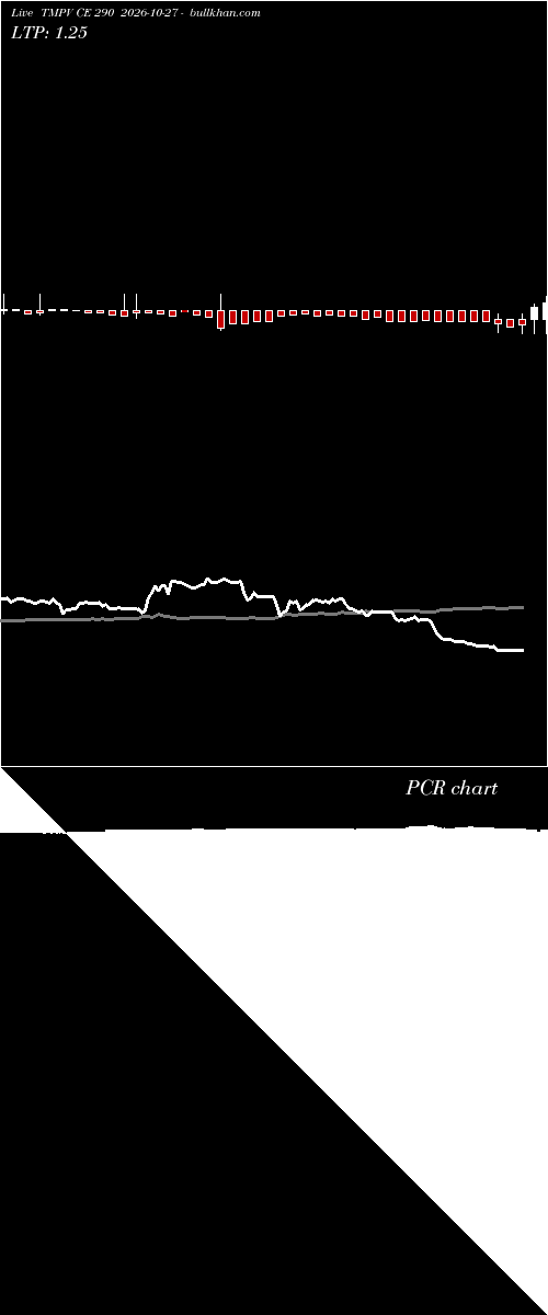  option chart TMPV CE 290 2026-10-27 