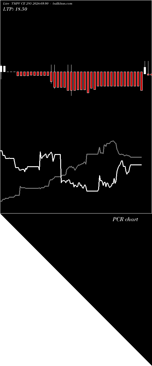  option chart TMPV CE 295 2026-03-30 