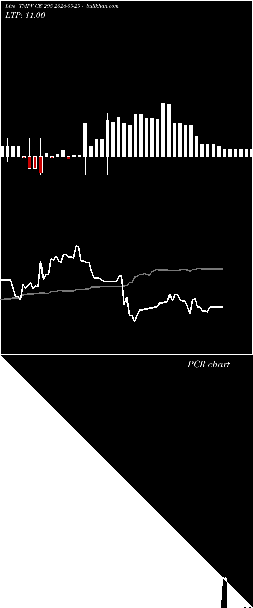  option chart TMPV CE 295 2026-09-29 