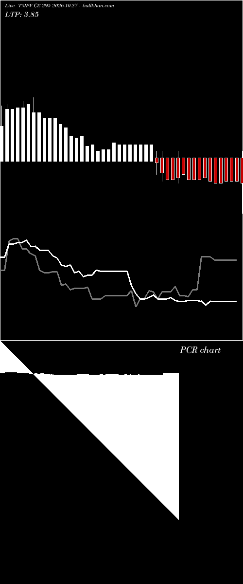  option chart TMPV CE 295 2026-10-27 