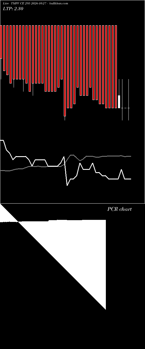  option chart TMPV CE 295 2026-10-27 