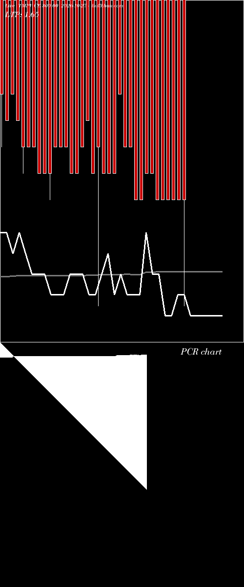  option chart TMPV CE 300.00 2026-10-27 