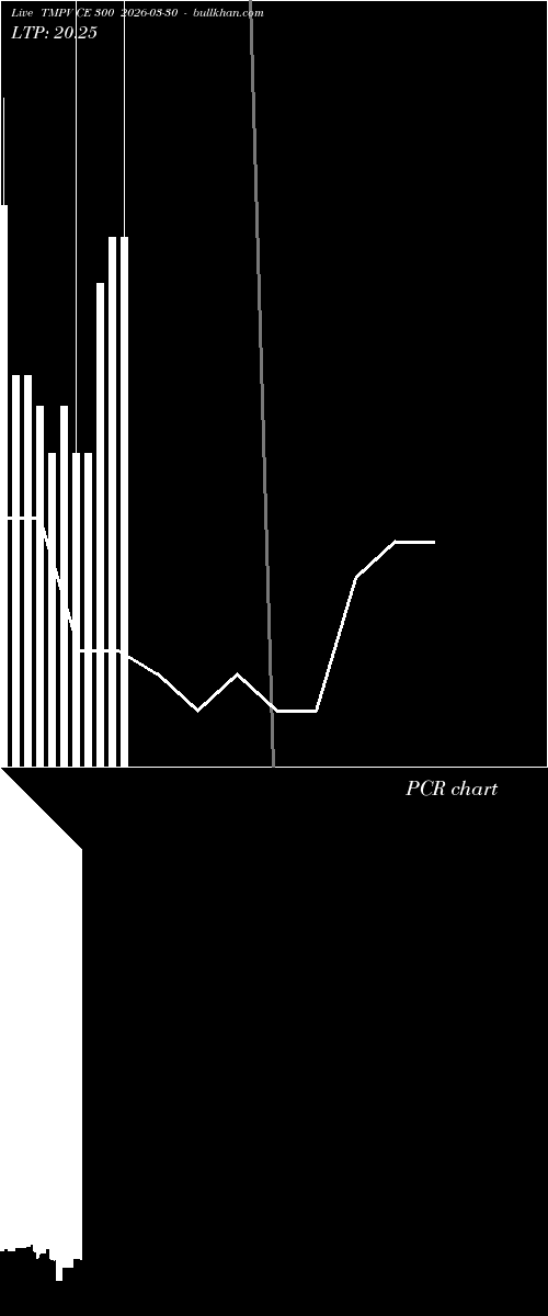 option chart TMPV CE 300 2026-03-30 