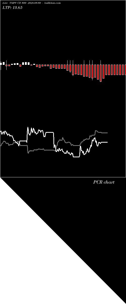  option chart TMPV CE 300 2026-03-30 