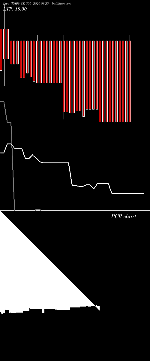  option chart TMPV CE 300 2026-08-25 