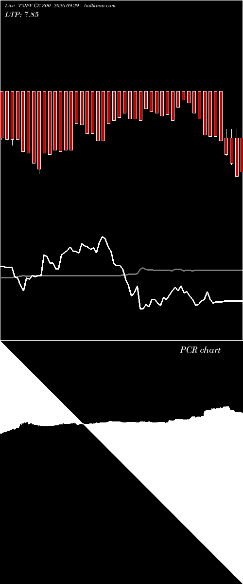  option chart TMPV CE 300 2026-09-29 