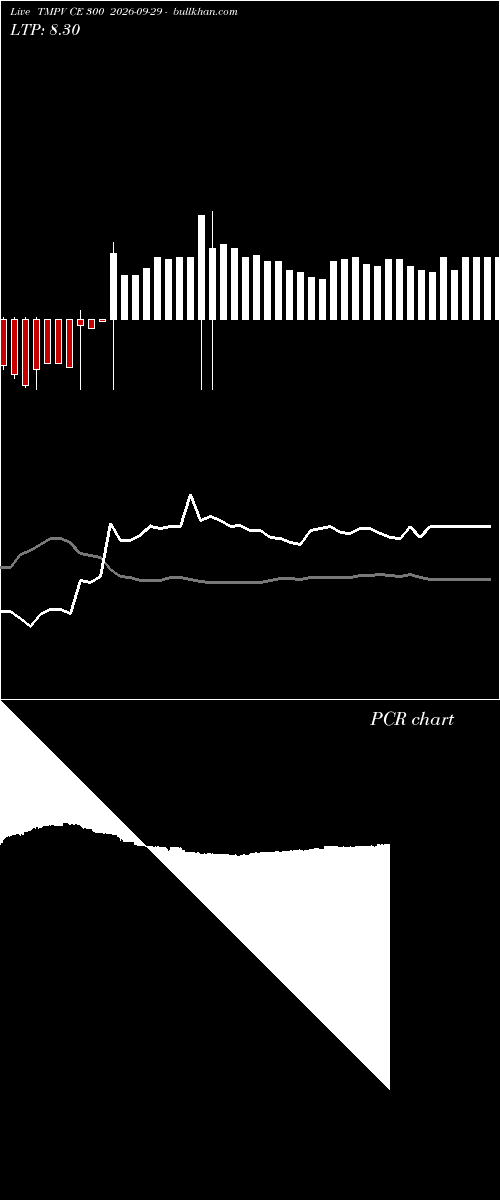  option chart TMPV CE 300 2026-09-29 