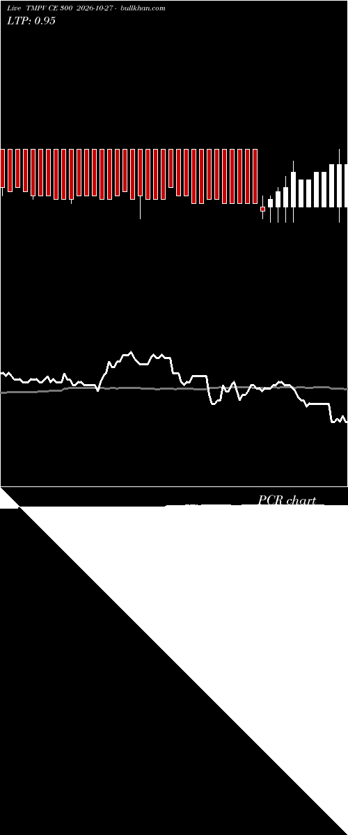  option chart TMPV CE 300 2026-10-27 