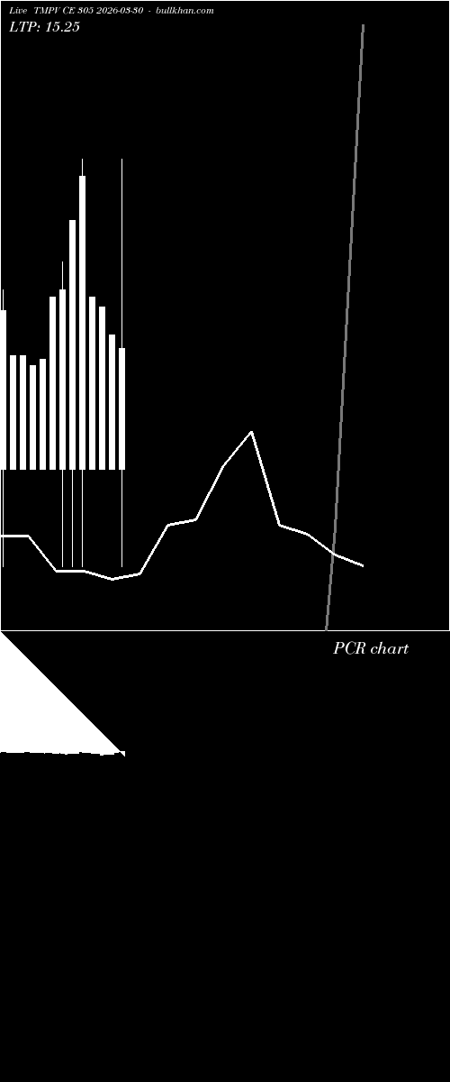  option chart TMPV CE 305 2026-03-30 