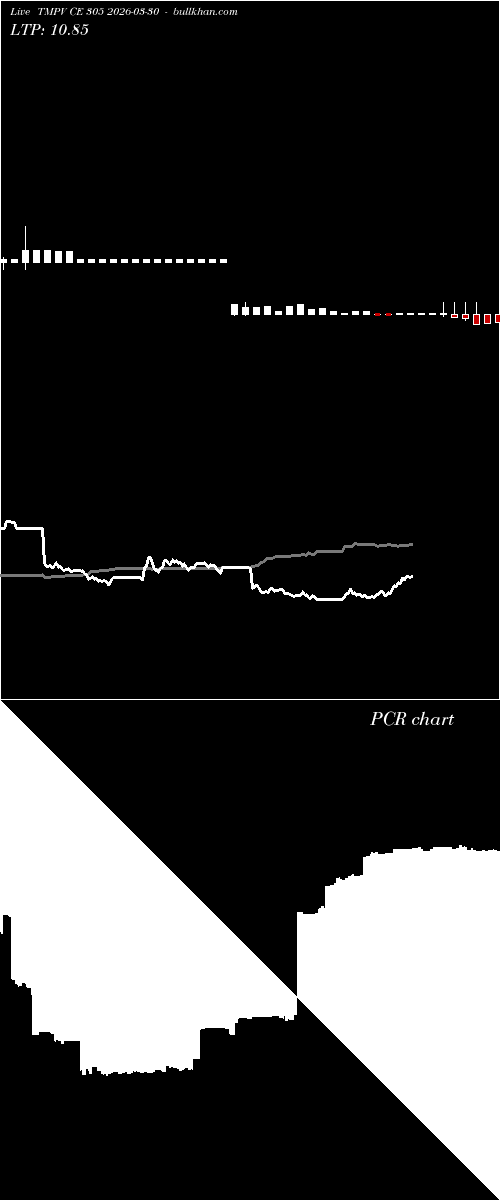  option chart TMPV CE 305 2026-03-30 