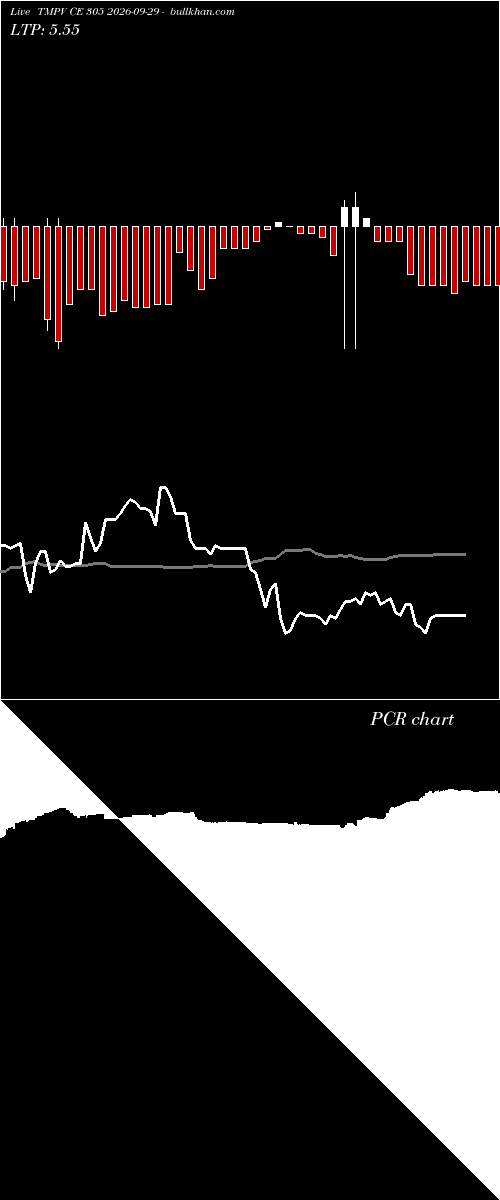  option chart TMPV CE 305 2026-09-29 