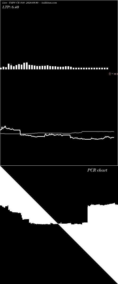  option chart TMPV CE 310 2026-03-30 