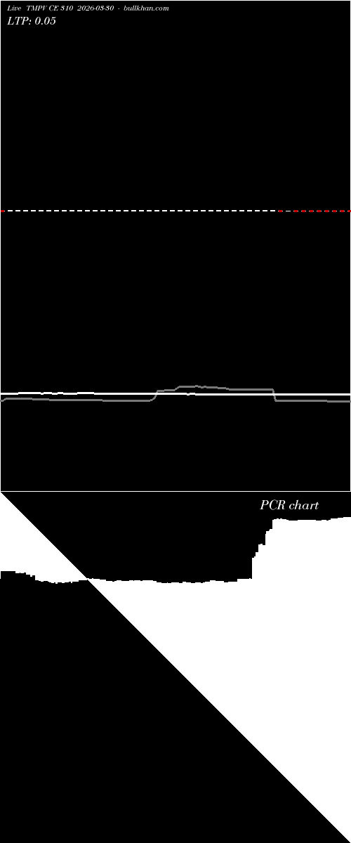  option chart TMPV CE 310 2026-03-30 