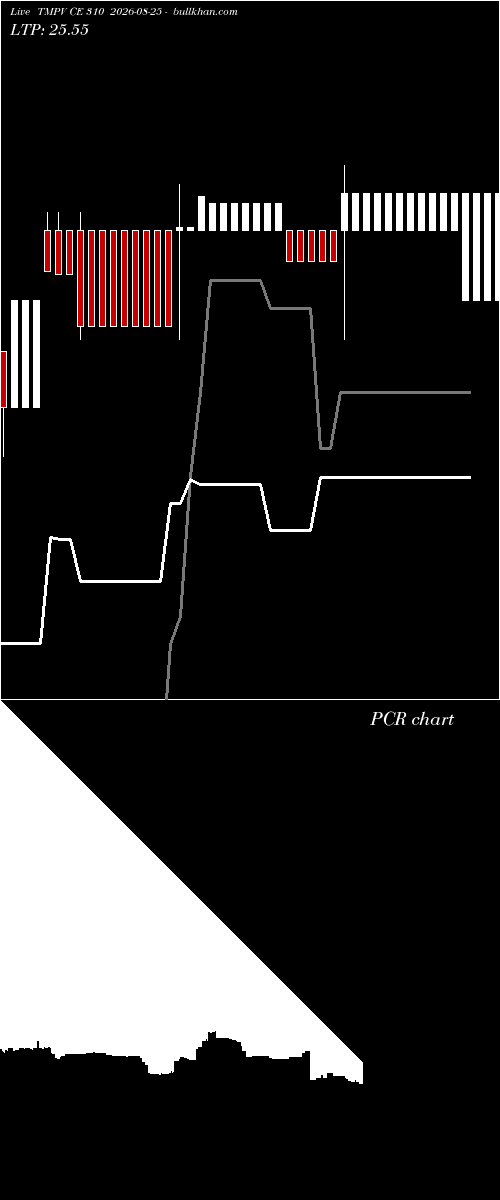  option chart TMPV CE 310 2026-08-25 
