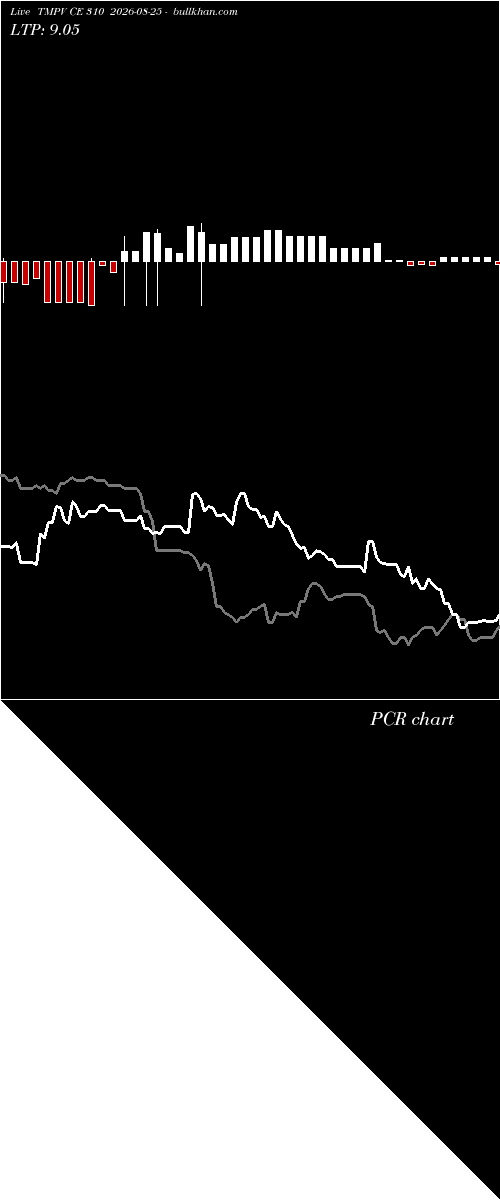  option chart TMPV CE 310 2026-08-25 